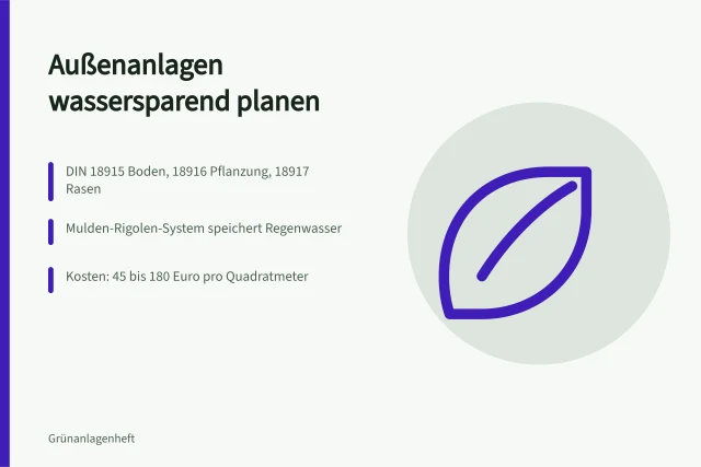 Karte: Außenanlagen wassersparend planen mit DIN-Normen und Kosten. Außenanlagen richtig planen und wassersparend anlegen