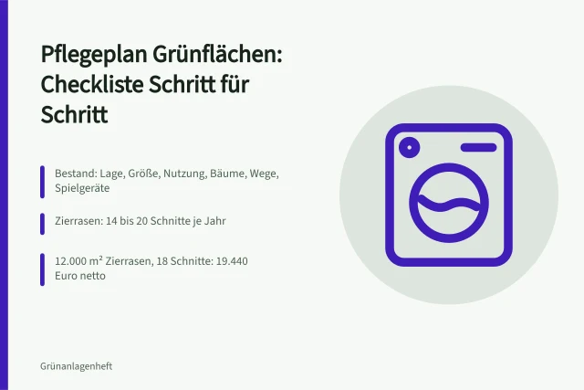 Checkliste Pflegeplan Grünflächen mit Intervallen, Leistungsverzeichnis und Kostenkalkulation. Checkliste zur Erstellung eines Pflegeplans für Grünflächen