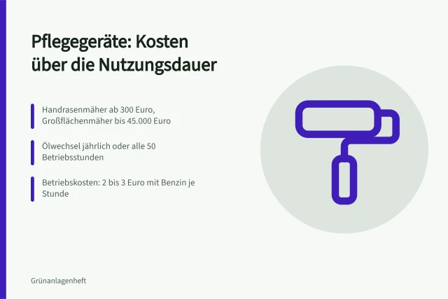 Kostenübersicht für Pflegegeräte mit Anschaffung, Wartung und Betrieb. Kosten für Pflegegeräte: Anschaffung, Wartung, Betrieb