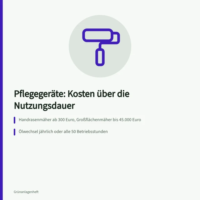Kostenübersicht für Pflegegeräte mit Anschaffung, Wartung und Betrieb. Kosten für Pflegegeräte: Anschaffung, Wartung, Betrieb