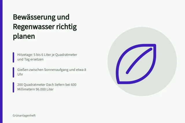Karte zu Bewässerung, Verdunstung und Regenwasserertrag im Garten. Sommerpflege bei Hitze: Bewässerung und Regenwassernutzung belegt planen