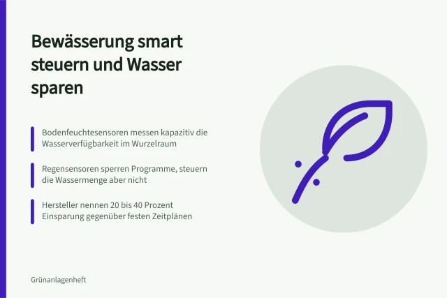 Bewässerungssteuerung mit Bodenfeuchte- und Regensensoren zur Wassereinsparung. Welche Sensoren und Zeitpläne sparen Wasser bei der Bewässerung?