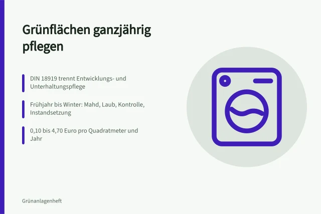 Pflegekalender und Kosten für Grünflächen nach DIN 18919. Wie lassen sich Grünflächen ganzjährig pflegen?